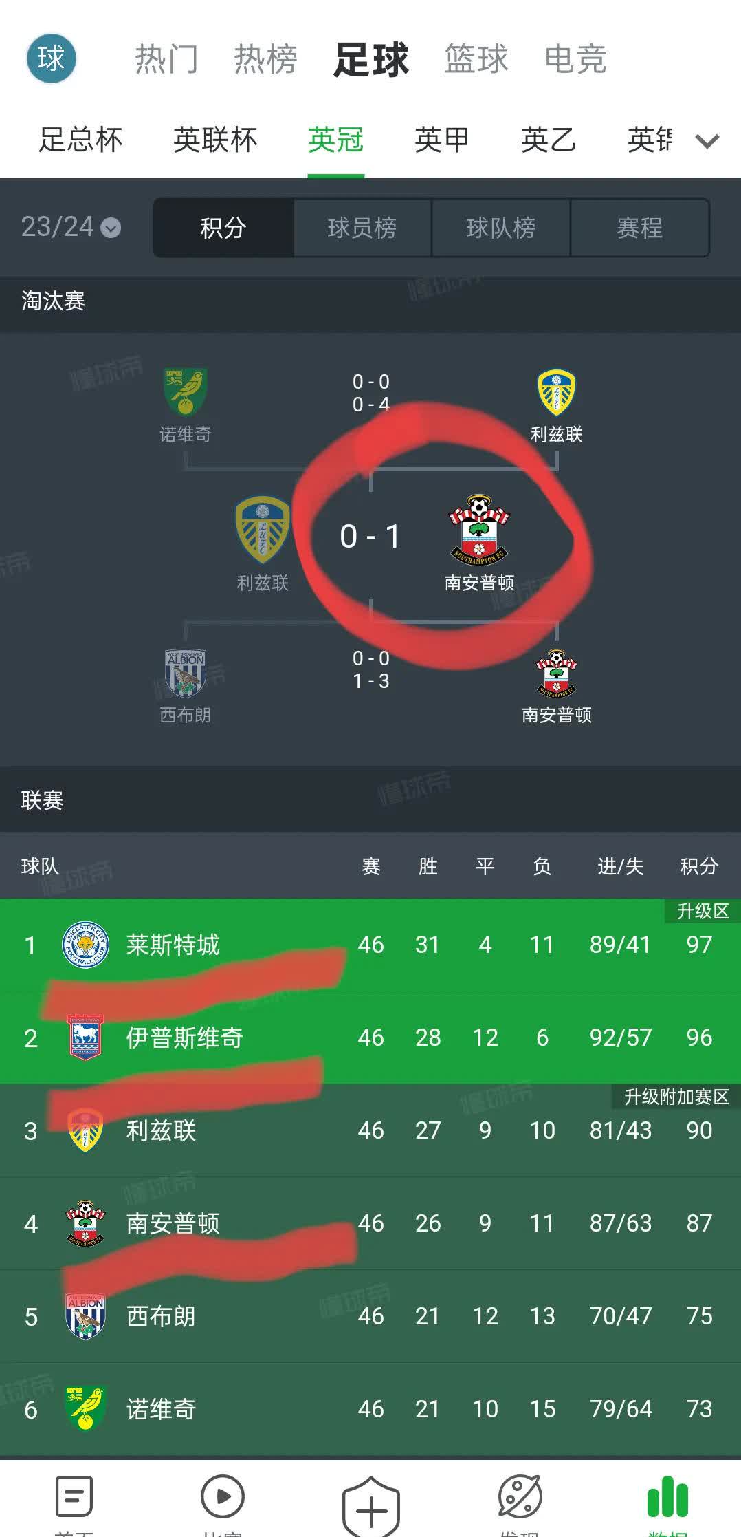 斯特拉斯堡再度胜出，积分榜逐渐上升