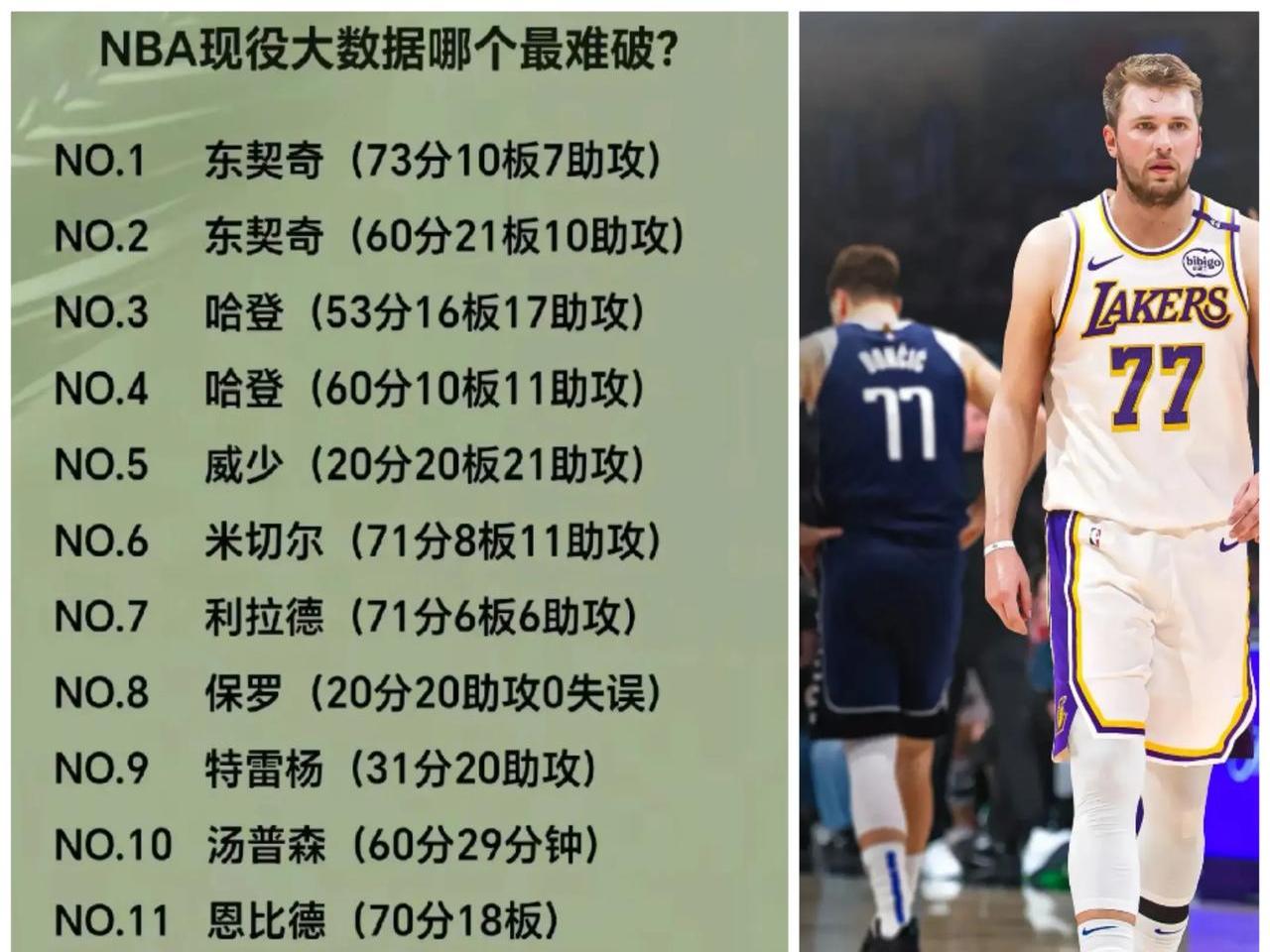  东契奇连续七场比赛得分超过赛事规则更新，拜仁挑战极限！